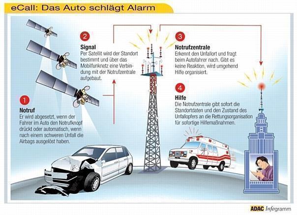 ADAC-Studie